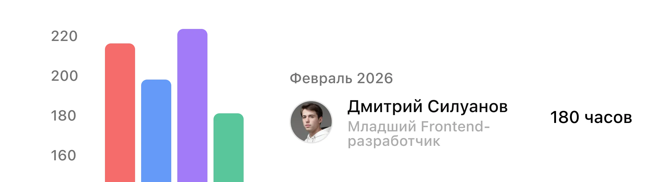 Детальная статистика и моделирование нагрузки