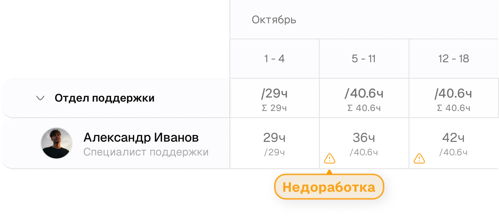 Планирование нагрузки