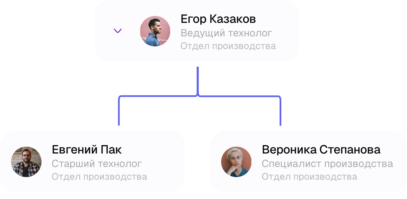 Права доступа